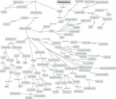 chemistry - explains basic biochemistry Hóa sinh, Hóa hữu cơ