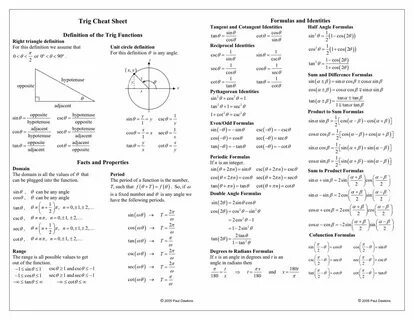 Free Printable Cheat Sheets Math cheat sheet, Math, Algebra 
