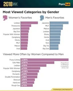 Pornhab statistics of Japan.