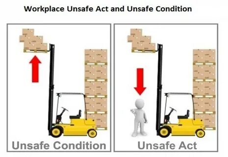 What is Unsafe Act and Unsafe Conditions in the workplace