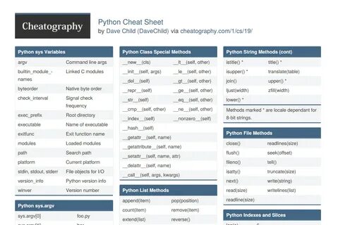 Top 10 Best Data Structure Cheat Sheets in Python LaptrinhX