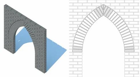 segmental arch design - Wonvo