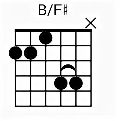 B/F# Chord