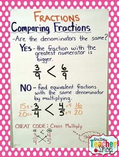 My Not-So-Pinteresty Anchor Charts Fractions anchor chart, M
