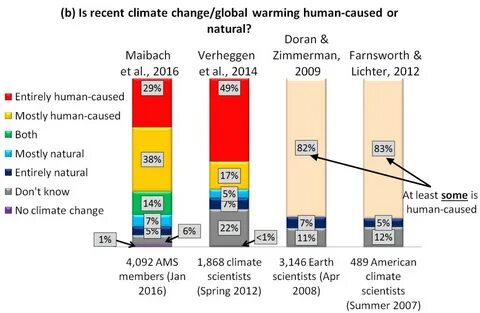 Argumentative essays on climate change