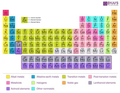 Periodic Table And Element Structure; Informative Awnsers / 