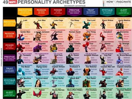 Personality archetypes, Archetypes, Writing a book