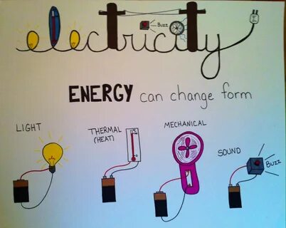 Electricity, energy can change form Science anchor charts, E