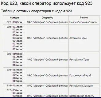 Ответы Mail.ru: 8923 Это код какого оператора?