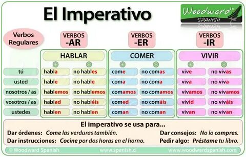 Learn Spanish with Woodward Spanish on Twitter: "El imperati