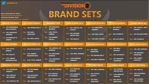 2.Brand