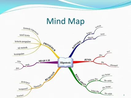 Mind map перевод на русский : Rudogi