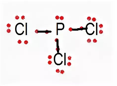 apologia chemistry Tressays