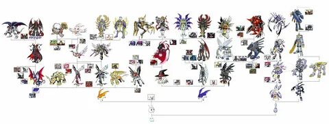 Full Poyomon Digivolution Chart Digimon, Pokemon vs digimon,