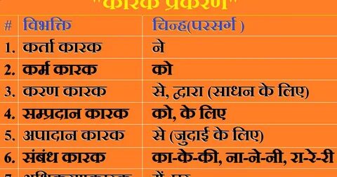 Gallery of learn sanskrit grammar lesson 2 vibhakti - vibhak