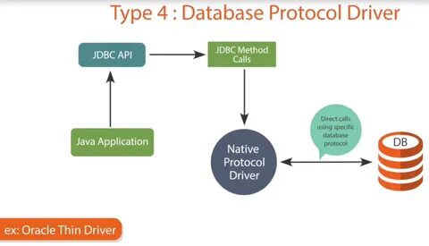 5 Best & Free JDBC Courses ot learn Java Database Connectivi