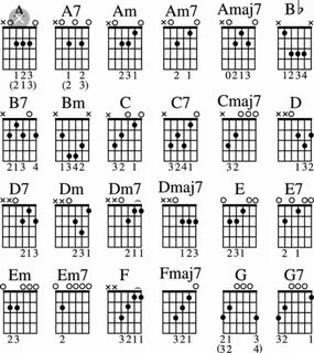 Pin by K. K. on M Ū S Ī C Acoustic guitar notes, Guitar chor