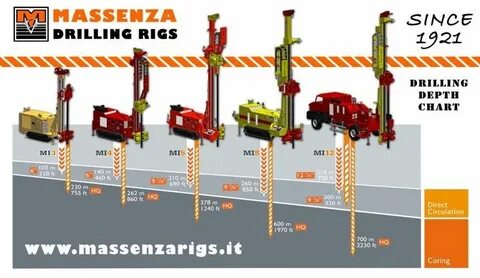http://www.massenzarigs.it/uk/subcat/1/geotechnical-drilling