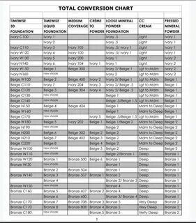 New Foundation conversion chart as of 05-13-19 Mary kay foun