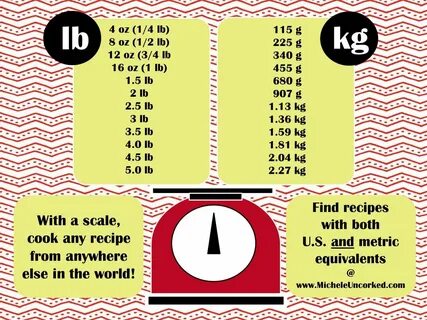 Forno Superare di poco dai unocchiata what is 115 lbs in kg 