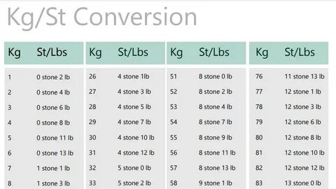 Baby Weight Chart Kg To Lbs - Weight Converter From Lbs To K