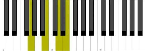 Em7 Piano Chord + Inversion - YouTube