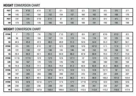 Human Height Conversion Chart - Conversion Chart Examples