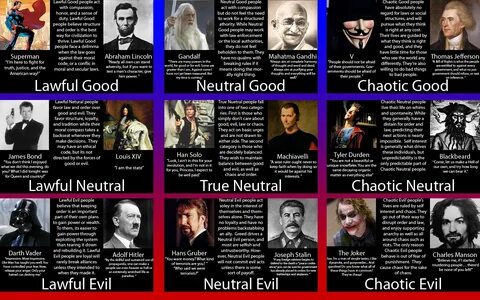 lawful, neutral, chaotic x good, neutral, evil x fiction, re