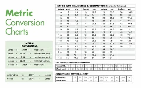 Metric conversion chart Metric conversion chart, Metric conv
