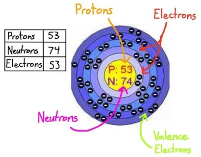 Xenon Bohr Model - Floss Papers