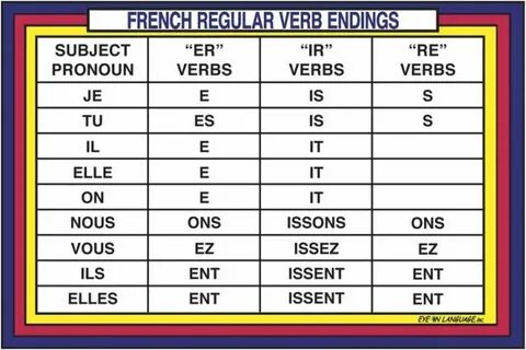 Verbs :: Les Verbes French verbs conjugation, French regular