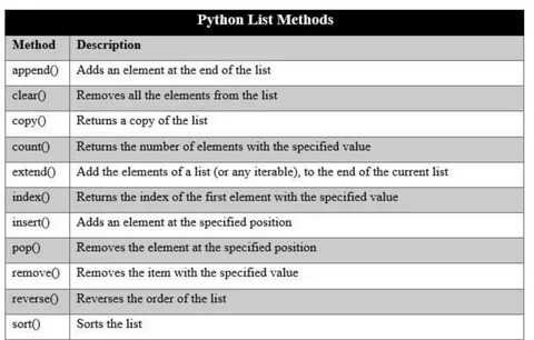 Python List Comprehension - BLOCKGENI