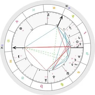 chart drawing Natal charts, Astrology cafe, Free natal chart