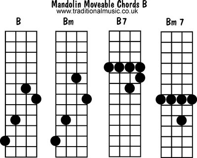 Mandolin chords moveable - B, Bm, B7, Bm7