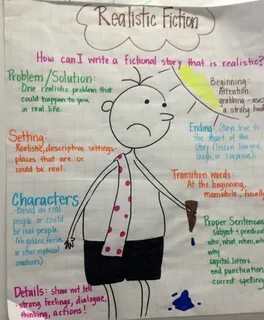 40 Awesome Anchor Charts for Teaching Writing Teaching writi