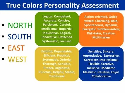 COMPASS POINTS Understanding Preferences - ppt download