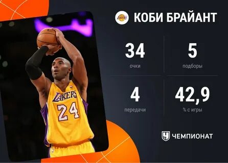 Статистика Коби Брайанта в матче с "Голден Стэйт" .
