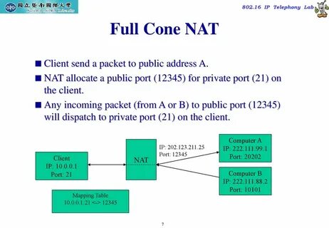 NAT Traversal for VoIP Dr. Quincy Wu National Chi Nan Univer