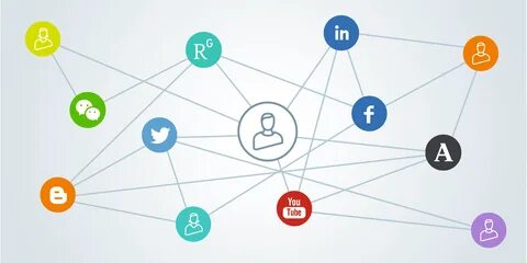 Research abstract about social media