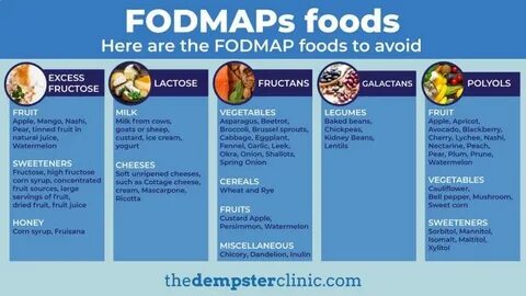 Low FODMAP Diet 101: What You Need to Know to Get Started