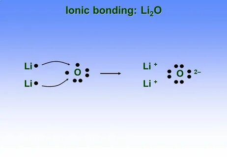 Identifying Bonds (Ionic vs. Covalent) - ppt video online do