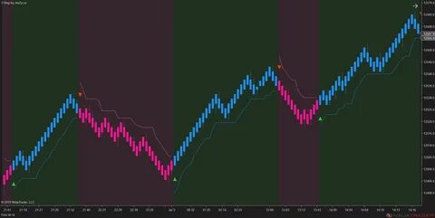 NinjaTrader 8 Best Indicators