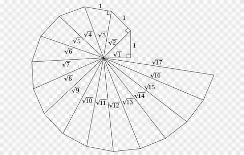 Spiral of Theodorus Pythagorean theorem Right triangle Geome