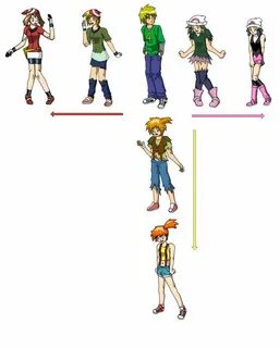 Pin by TheSup on Oi in 2019 Pokemon people, Character, Body 