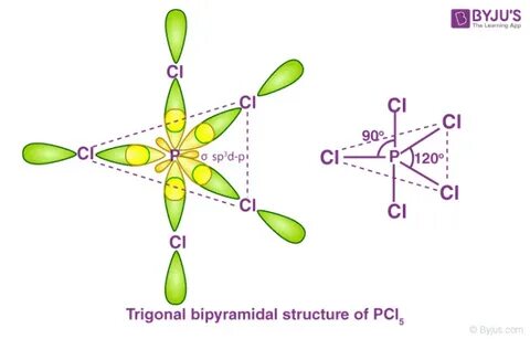 Explain The Octet Rule And Give An Example Of How It Is Used