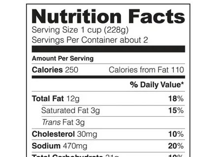 Nutrition Facts New Food Labels - Consumer Reports News