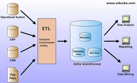 Data Lake vs Data Warehouse Top 14 Differences You Should Le