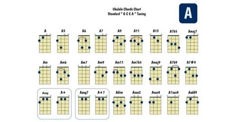 chord chart ukulele - heating.topworksheetideas.co