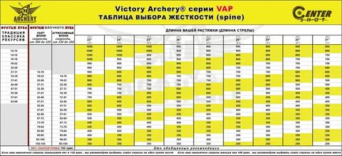 Стрелы для лука и арбалета от Victory Archery - стр. 1 - Стр