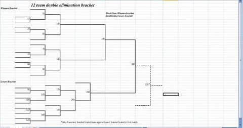 12-Team Double-Elimination Brackets to Print Out - Interbask